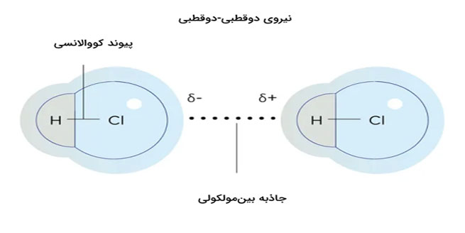 نیروی-واندروالسی-چیست؟