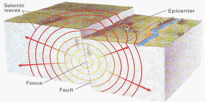 ویژگی-های-موج-زمین-لرزه-ای