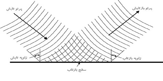 بازتاب-موج