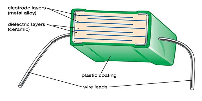 خازن-با-دی-الکتریک